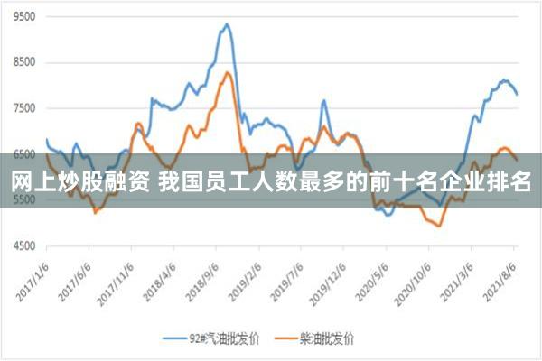 网上炒股融资 我国员工人数最多的前十名企业排名