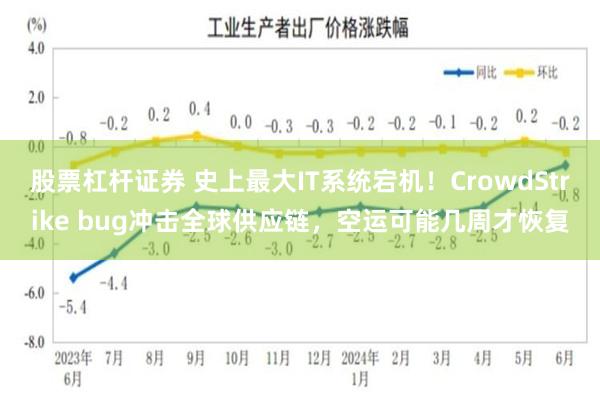 股票杠杆证券 史上最大IT系统宕机！CrowdStrike bug冲击全球供应链，空运可能几周才恢复